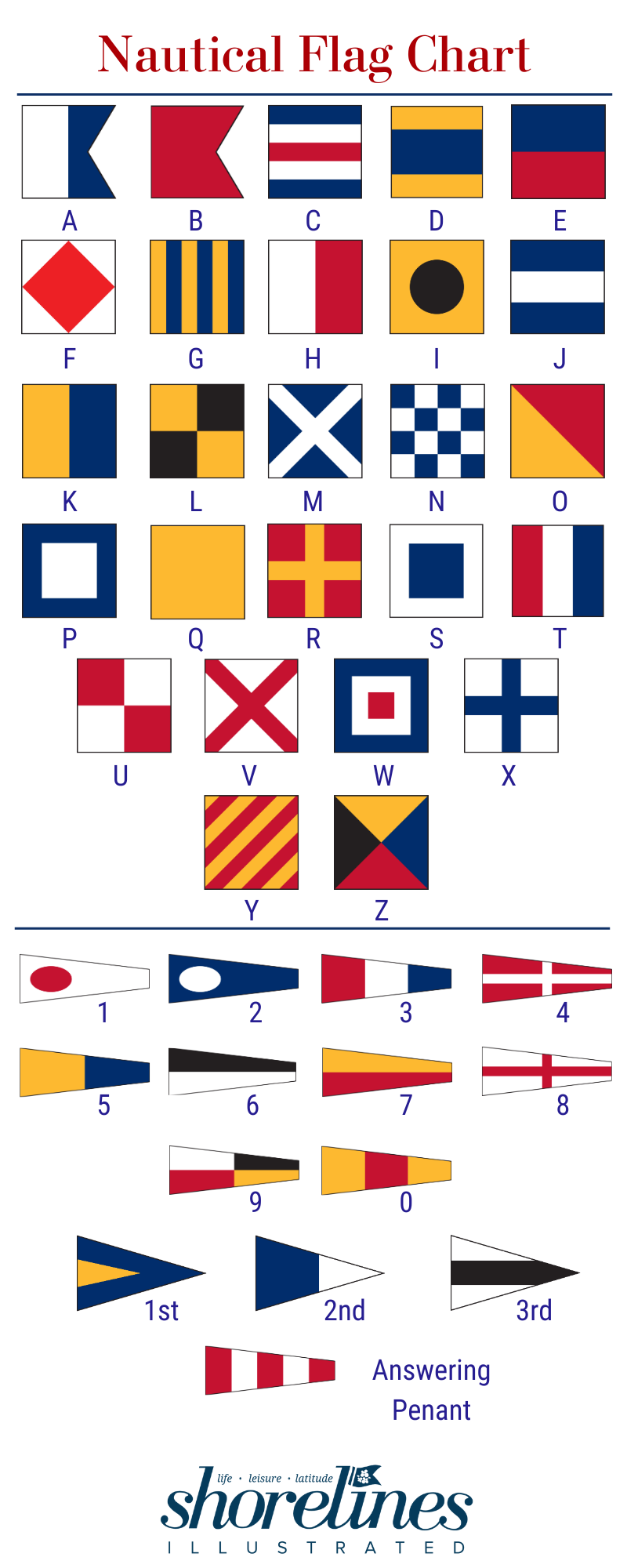 A Guide to Nautical Flags & Code Signals - Shorelines Illustrated