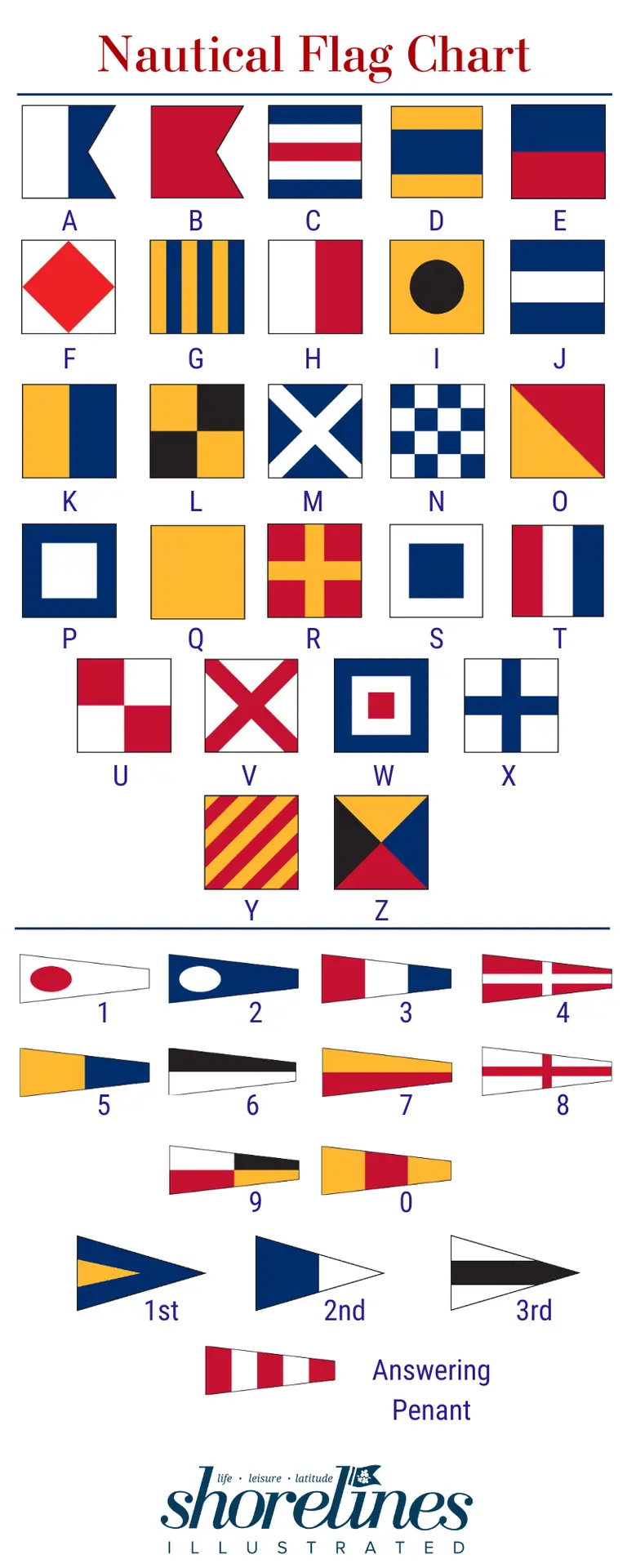 sailboat signal flags